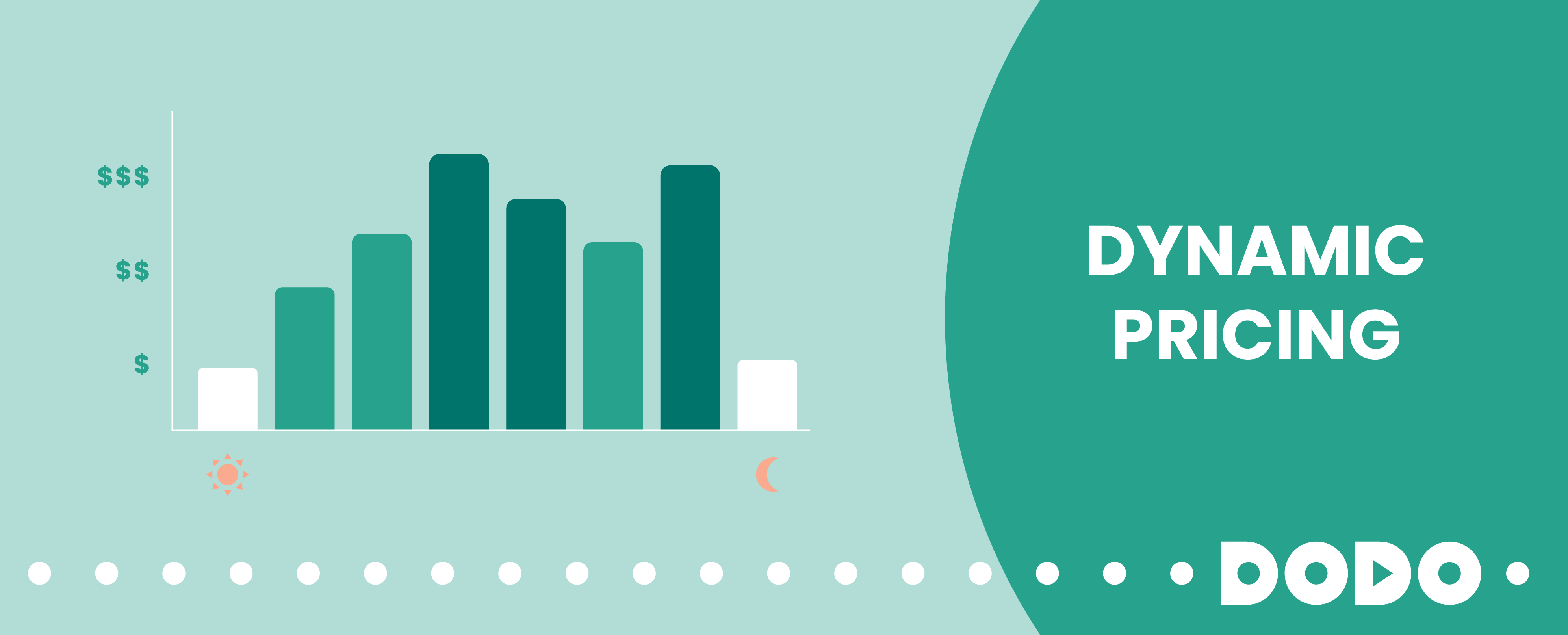 dynamic pricing DODO